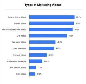 Different Types of Video for Business