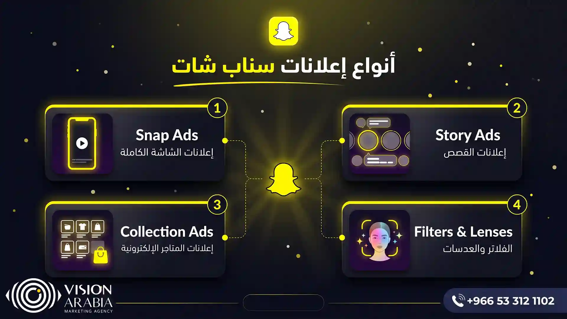 أنواع إعلانات سناب شات