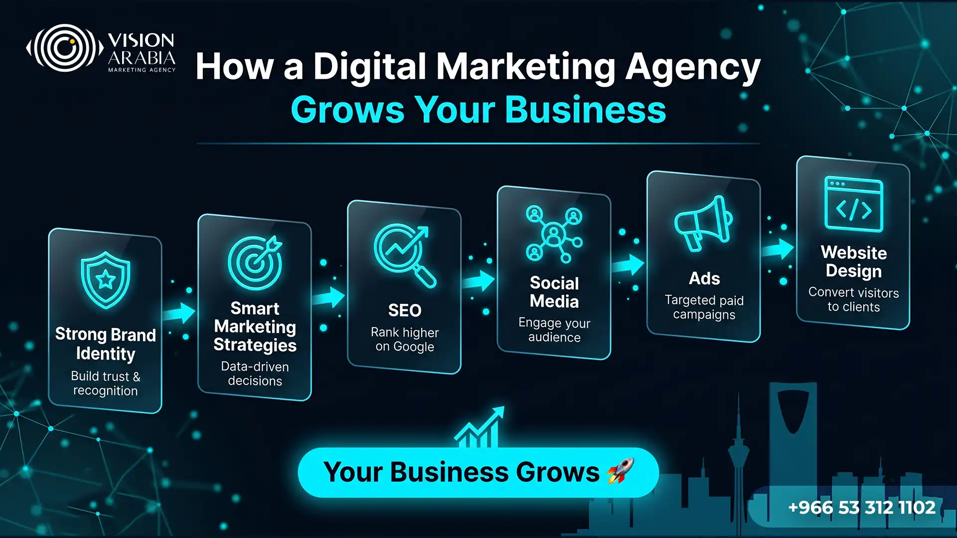 How a Digital Marketing and Branding Agency Grows Your Business