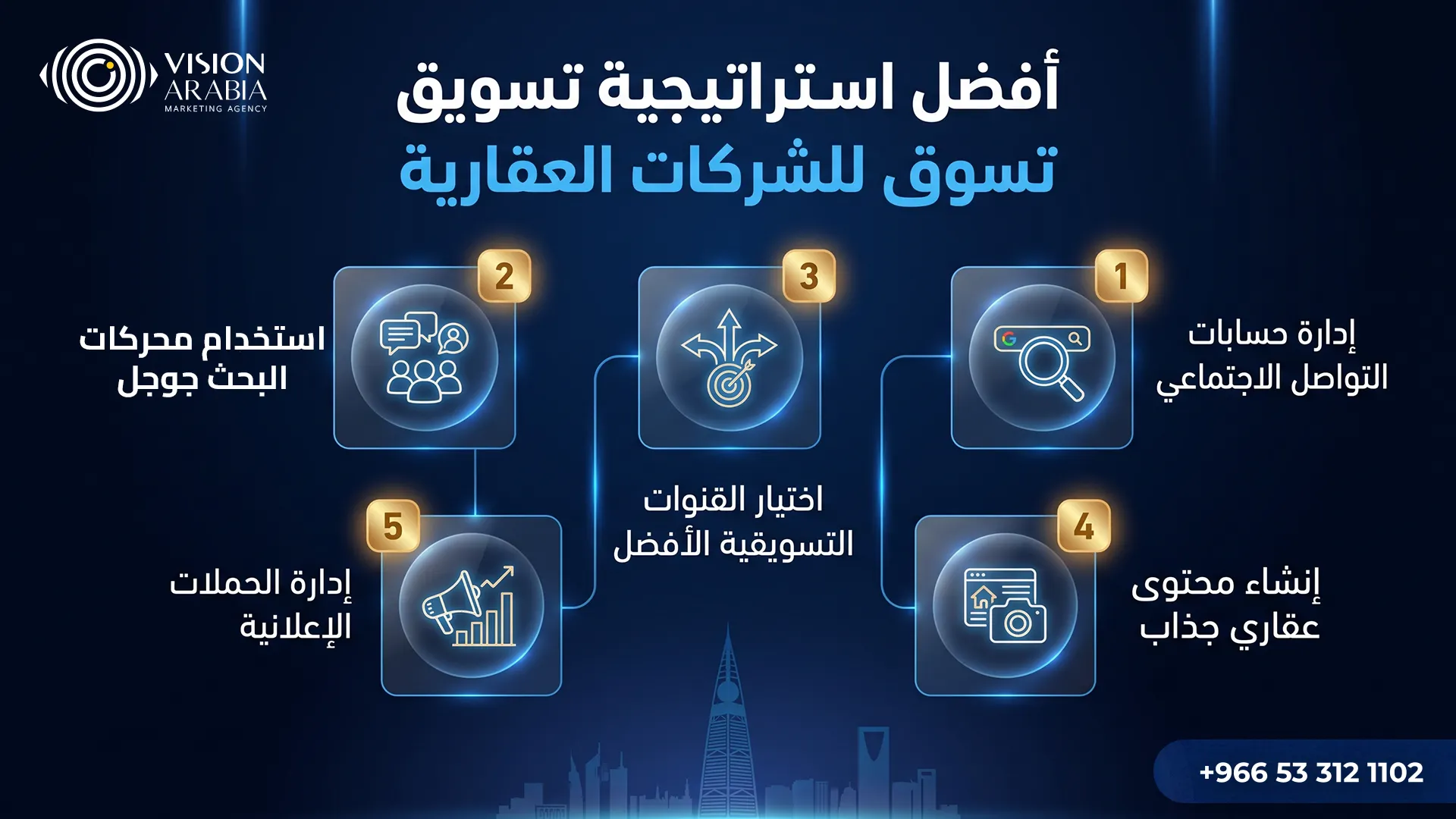 أفضل استراتيجية تسويق إلكتروني للشركات العقارية