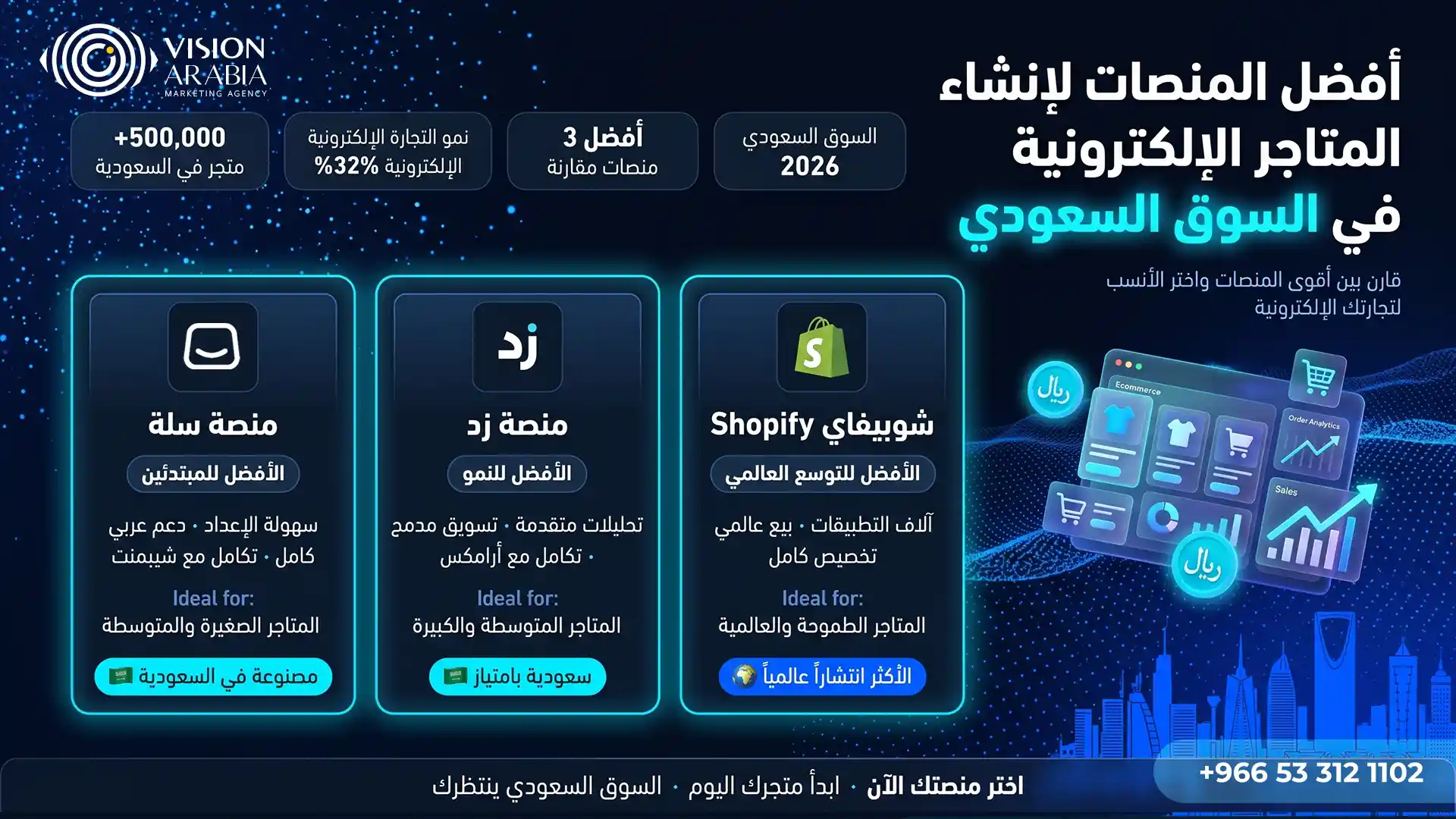 أفضل المنصات لإنشاء المتاجر الإلكترونية