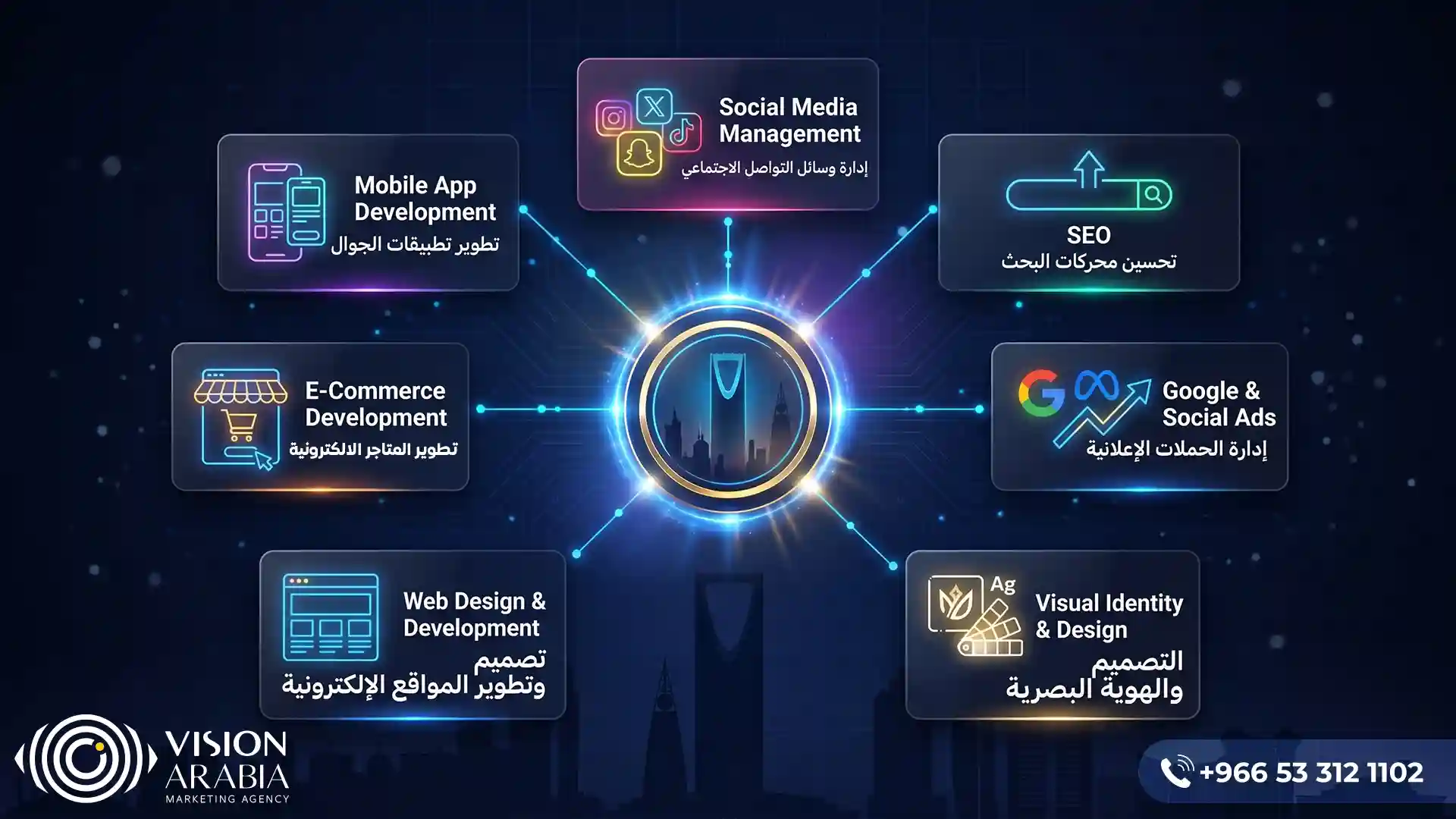خدمات أفضل شركة تسويق رقمي في الرياض