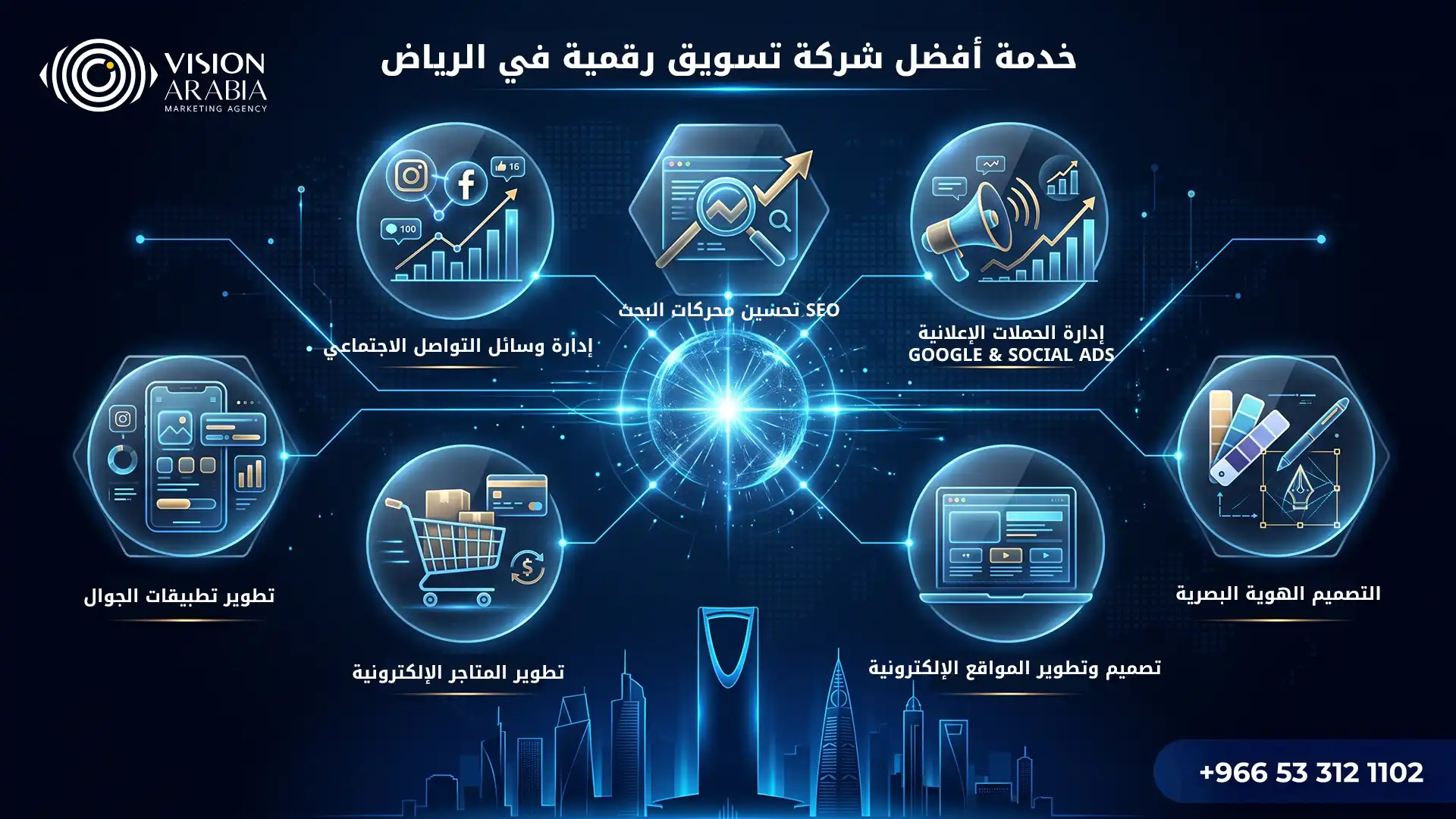 خدمة أفضل شركة تسويق رقمية في الرياض