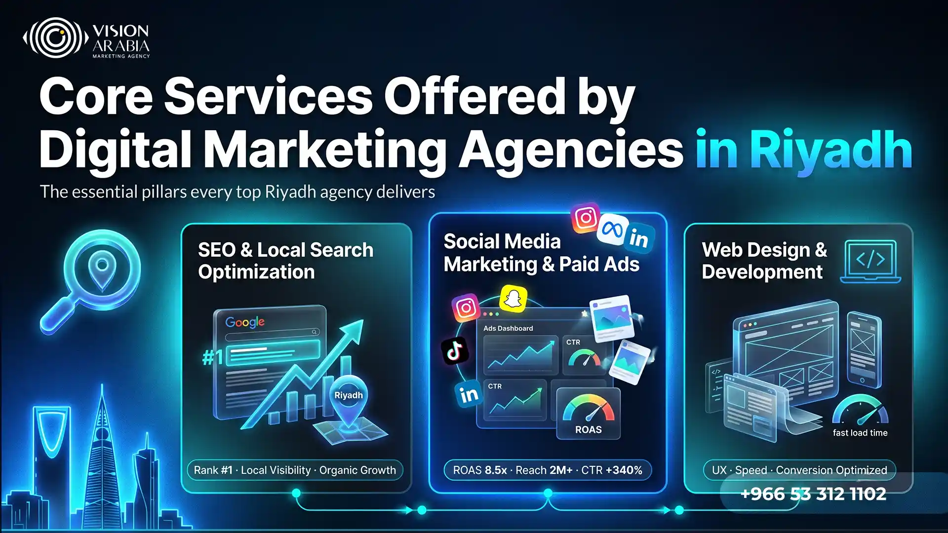 Core Services Offered by Digital Marketing Agencies