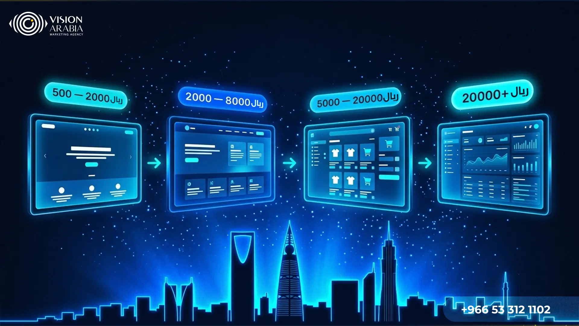 أسعار تصميم المواقع حسب النوع في السوق السعودي