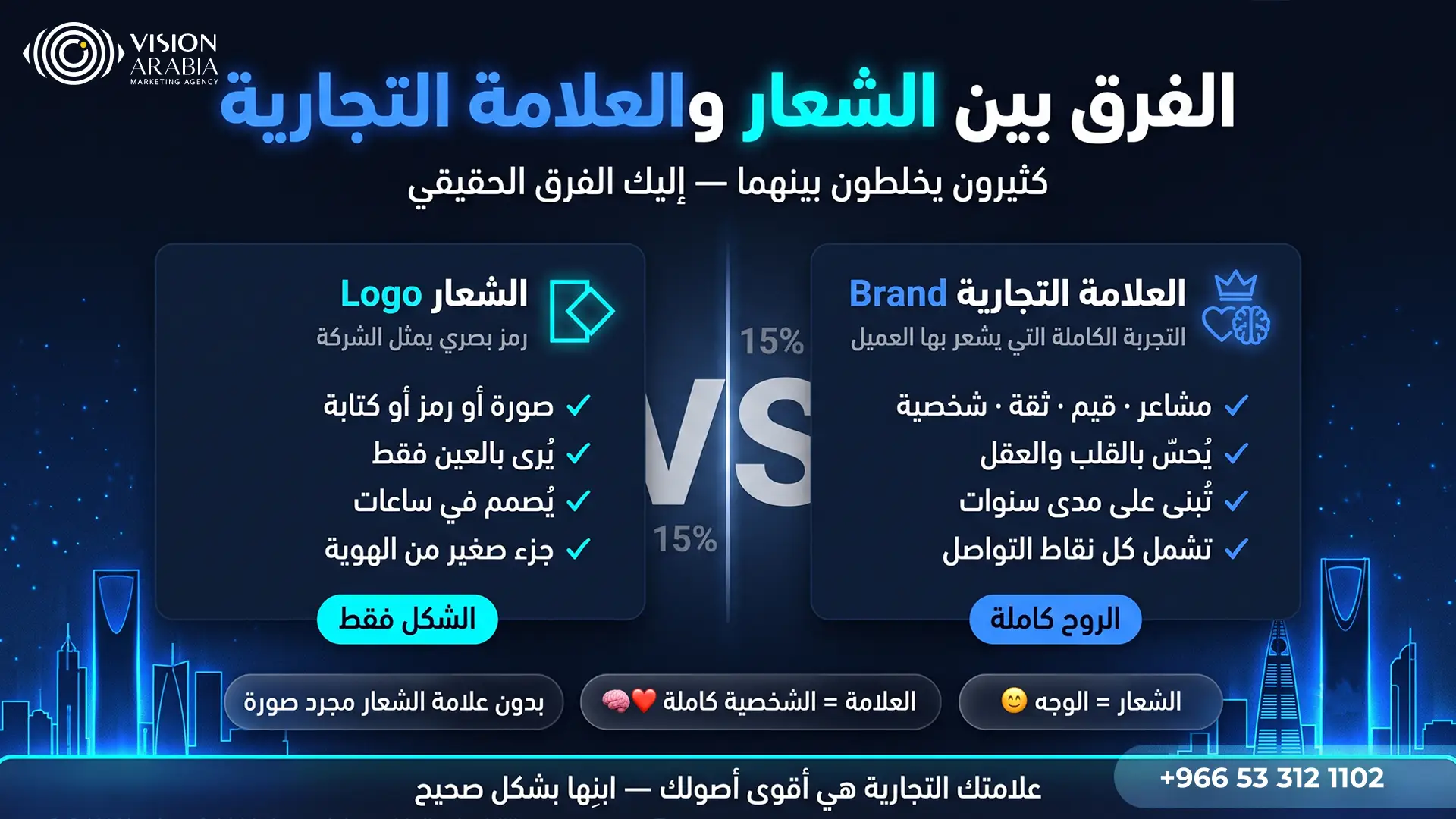 الفرق بين الشعار والعلامة التجارية