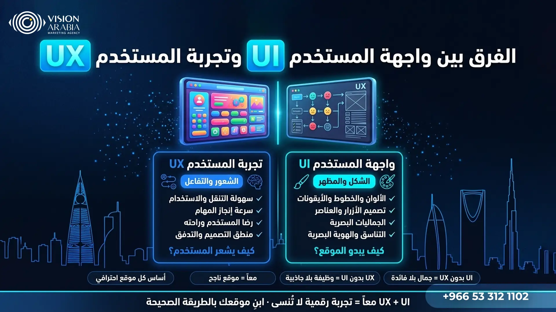 الفرق بين واجهة المستخدم وتجربة المستخدم