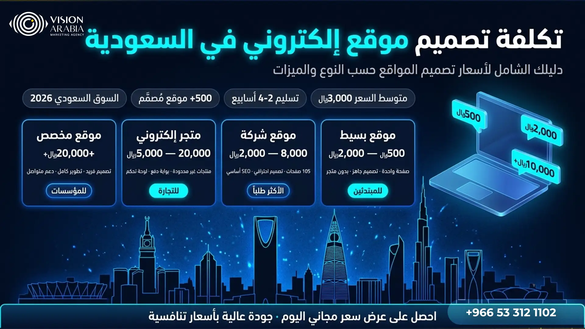 تكلفة تصميم موقع الكتروني في السعودية